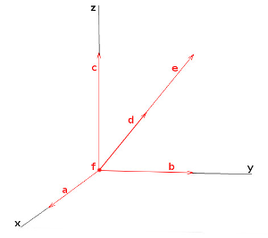 vector matroid